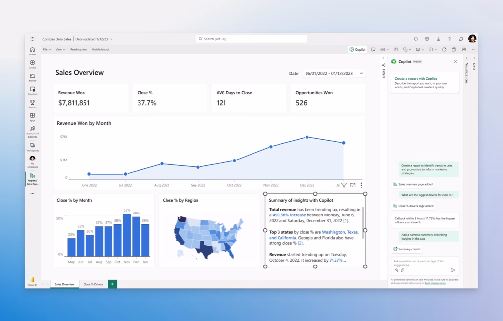 Tableau de bord décisionnel sous Power BI affichant ventes, KPI, carte de performance par région et graphiques interactifs avec données fictives.